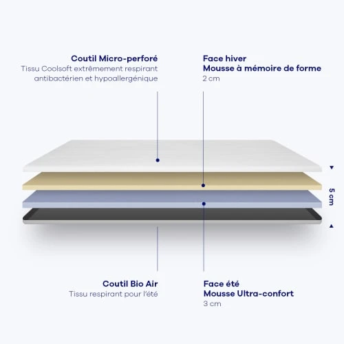 Hypnia Surmatelas Réversible été / Hiver- 140 X 200 (cm) 6 Hypnia Surmatelas Réversible été / Hiver- 140 X 200 (cm) – Image 4