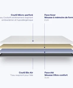 Hypnia Surmatelas Réversible été / Hiver- 160 X 200 (cm) -Boutique Maisons du Monde surmatelas reversible ete hiver 160 x 200 cm 3